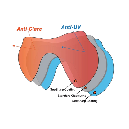 XS Scuba Oceanways SuperView HD Mask